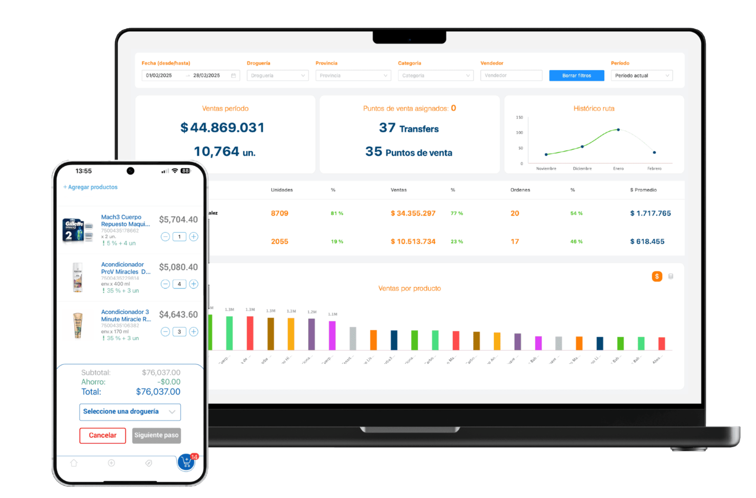 Order entry from the mobile phone and sales dashboard with totals and filters